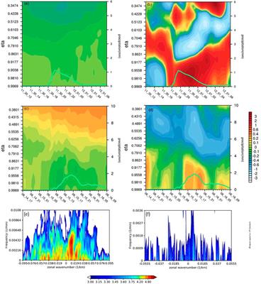 Comparative analysis of two flow decomposition approaches and their applications in diagnosing water vapor in extreme precipitation events over Xinjiang province, China